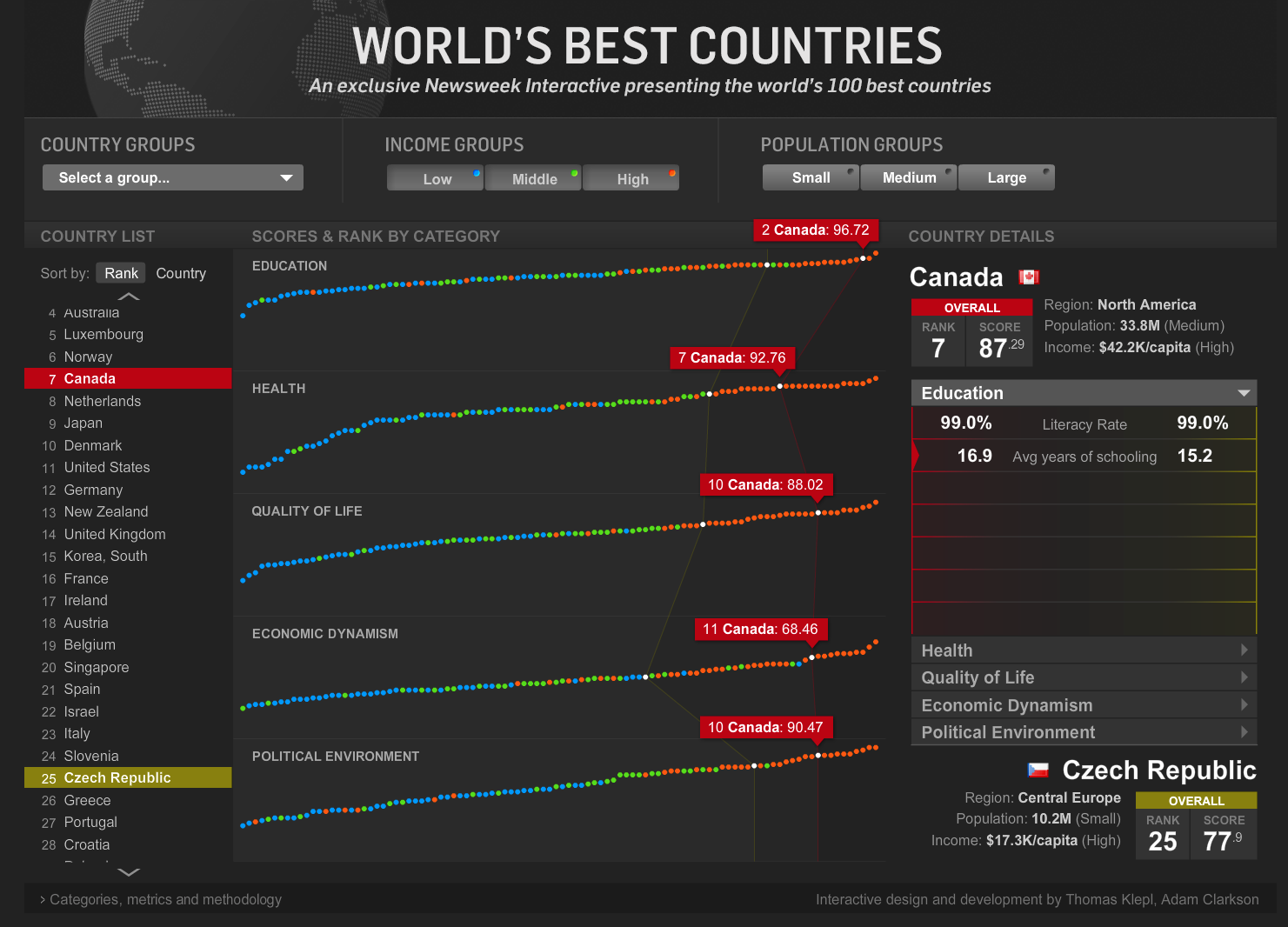 Screenshot from World's Best Countries interactive
